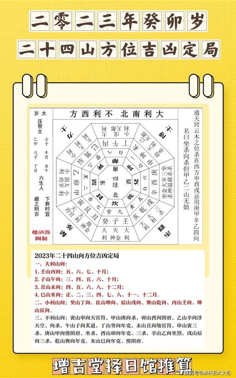 2023年大利方位|2023年大利方向和不利方向风水布局